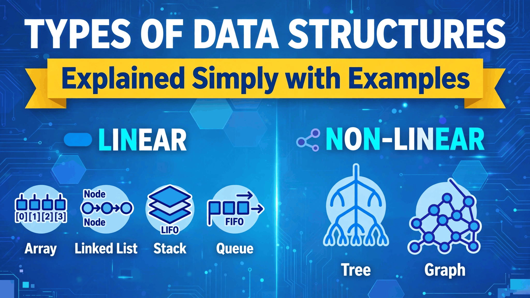 types of data structures chart showing linear and non-linear data structures with examples